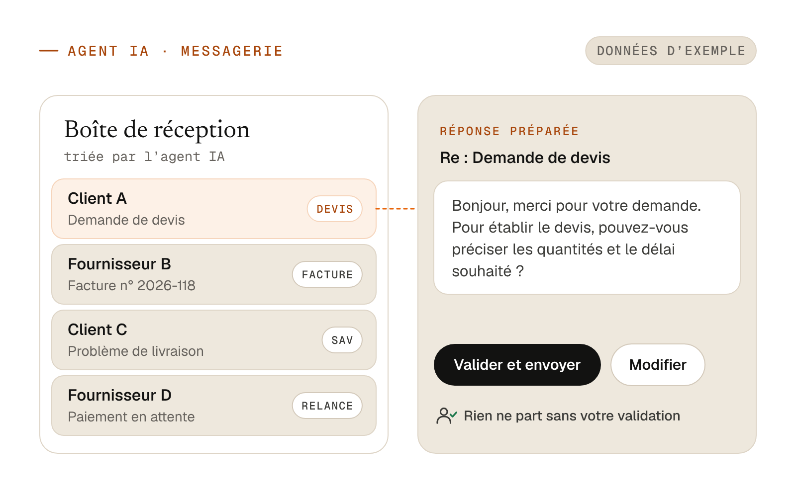 Agent IA pour PME : boîte mail triée par catégorie (devis, facture, SAV, relance) et réponse préparée à une demande de devis, en attente de validation.