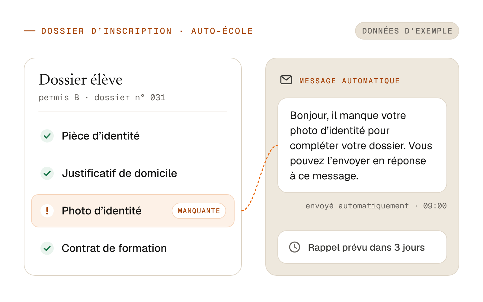 Suivi du dossier d'inscription d'un élève d'auto-école : pièces reçues cochées, photo d'identité manquante et message de relance envoyé automatiquement.